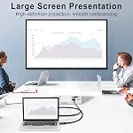 USB C to HDMI Cable (4K@60Hz) 6.6FT, Flexible USB Type C to HDMI Cord Adapter, Thunderbolt 3/4/5 Compatible with iPhone 16/15 Series, MacBook Pro Air, iPad Pro, XPS, Galaxy S25/S24, Dell, Surface