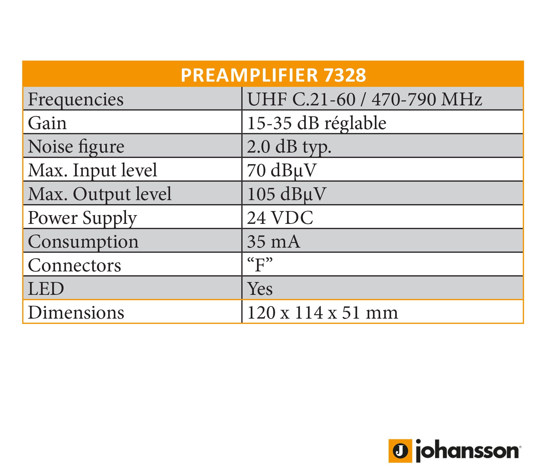 Kit Préamplificateur d'Antenne TV Johansson TNT HD Filtre 4G LTE Actif UHF 15-35 dB