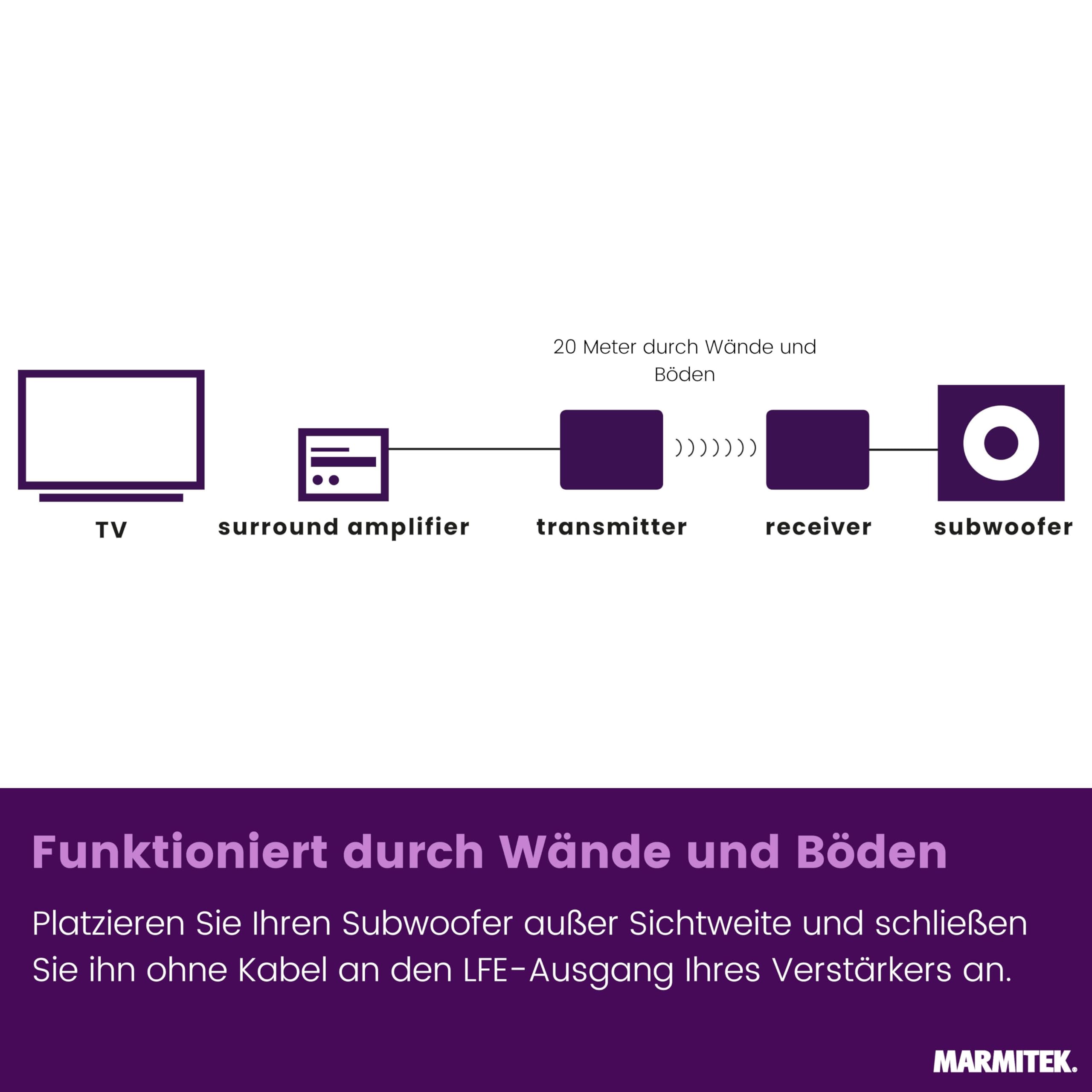 Marmitek Subwoofer Anywhere 640 - Funk Subwoofer Set für kabellosen Bass | Subwoofer kabellos per LFE oder Line mit störungsfreier Digitaltechnik, vergoldeten RCA und Auto-Standby
