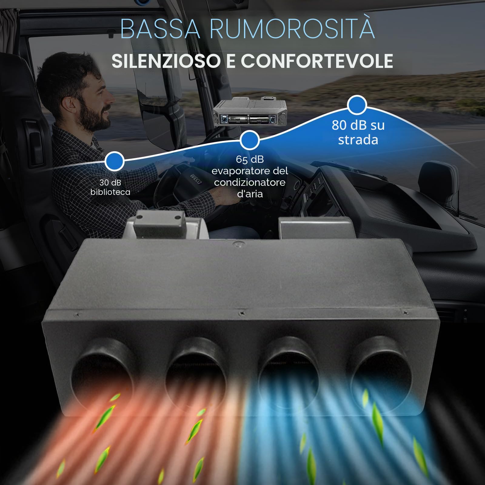 Treeligo Condizionatore Elettrico per Auto 12 V, DC, Set Universale di Climatizzatori Elettrici per Sotto il Cruscotto, Kit AC 12 V, AC 12 Volt, Sistema Universale per Auto, Camper, Camion