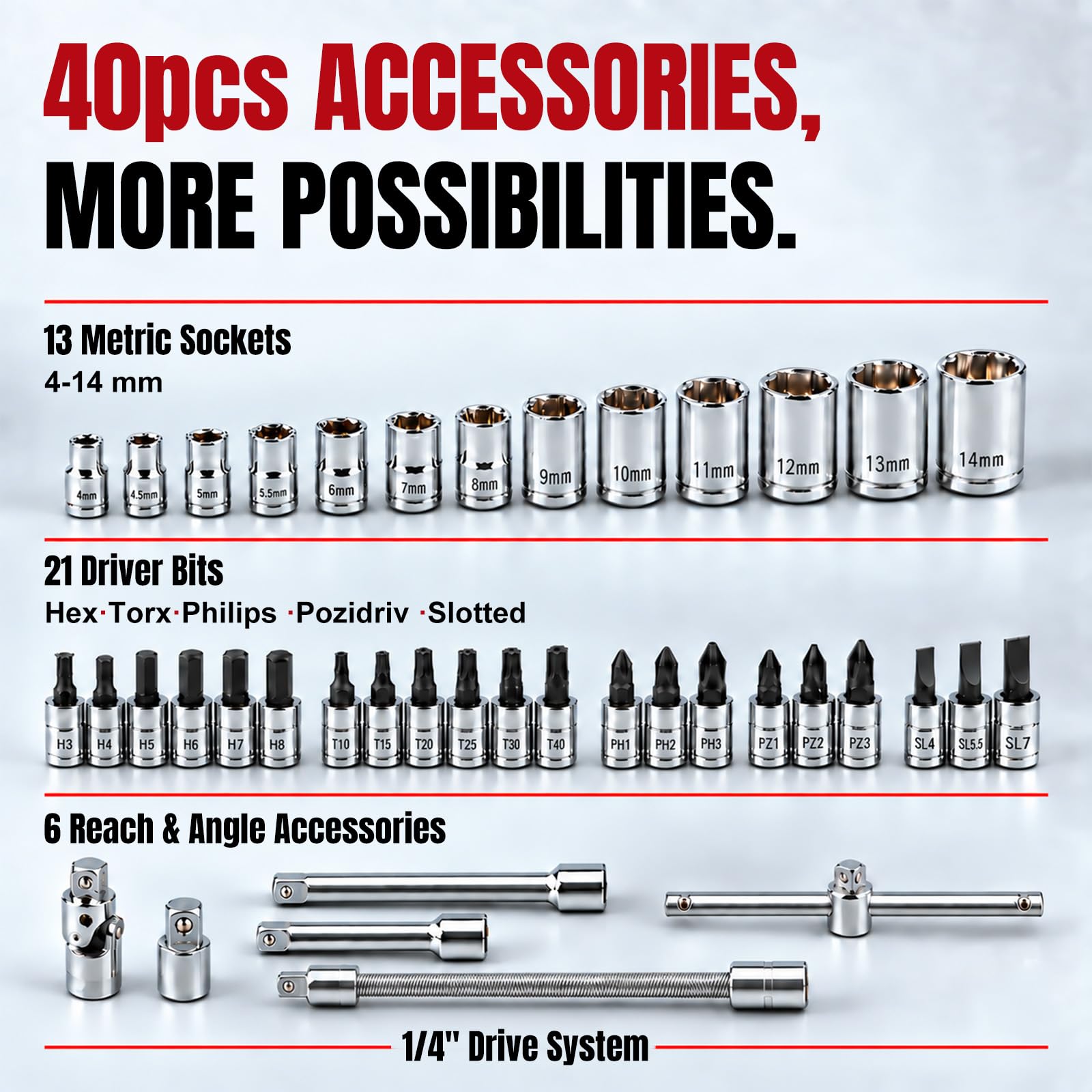 AOBEN Cordless Ratchet Wrench Kit - Auto Repair & DIY -2 AOBEN Cordless Ratchet Wrench Kit - Auto Repair & DIY -2