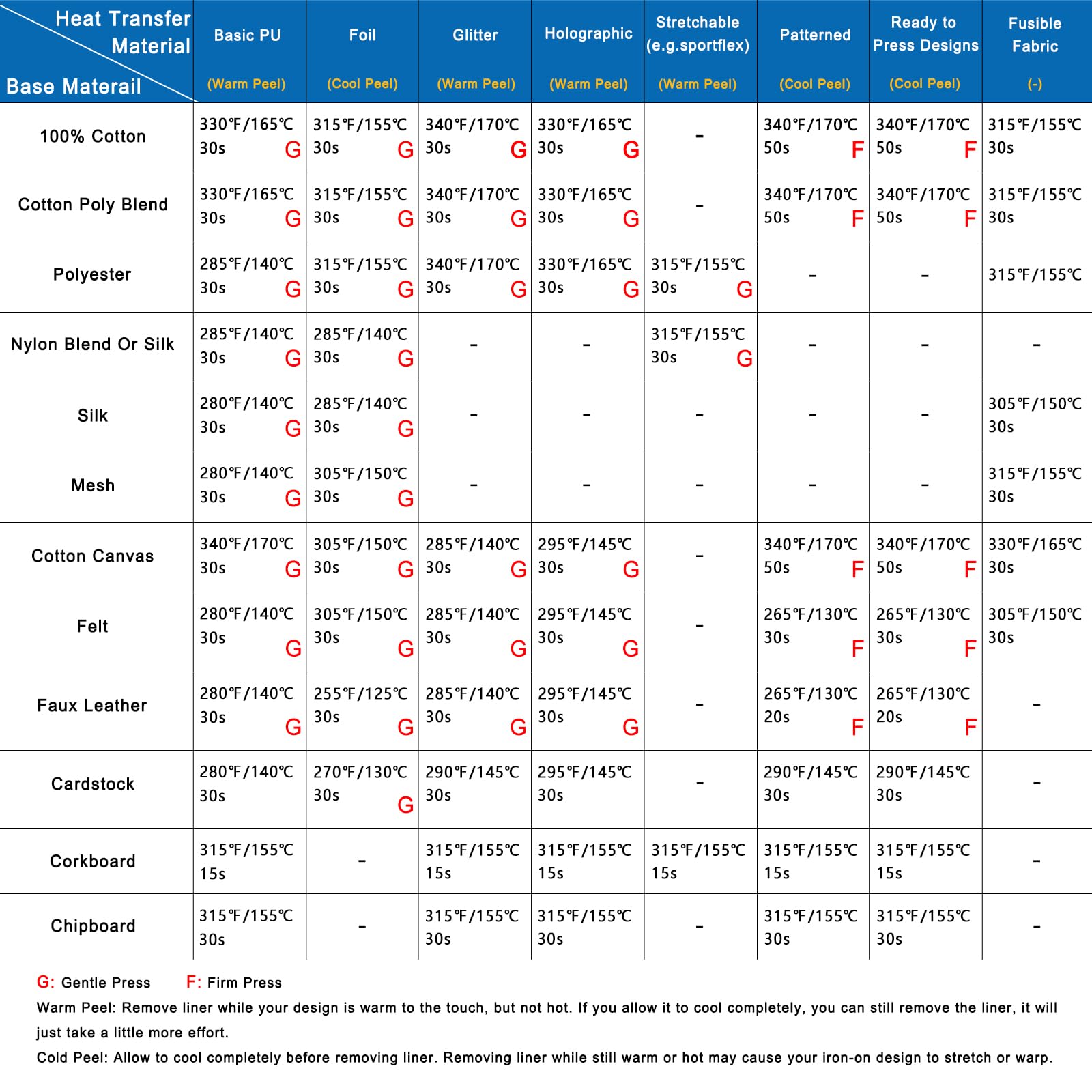 Calogy Heat Press Machine for T-Shirts 10"X10", Portable Heat Press Fast Up to 410℉(210 ºC), Precise Temp Control, 15 Mins Auto Off for Bag, Pillows, Sublimation Vinly Transfer (White Pink-10 * 10IN)
