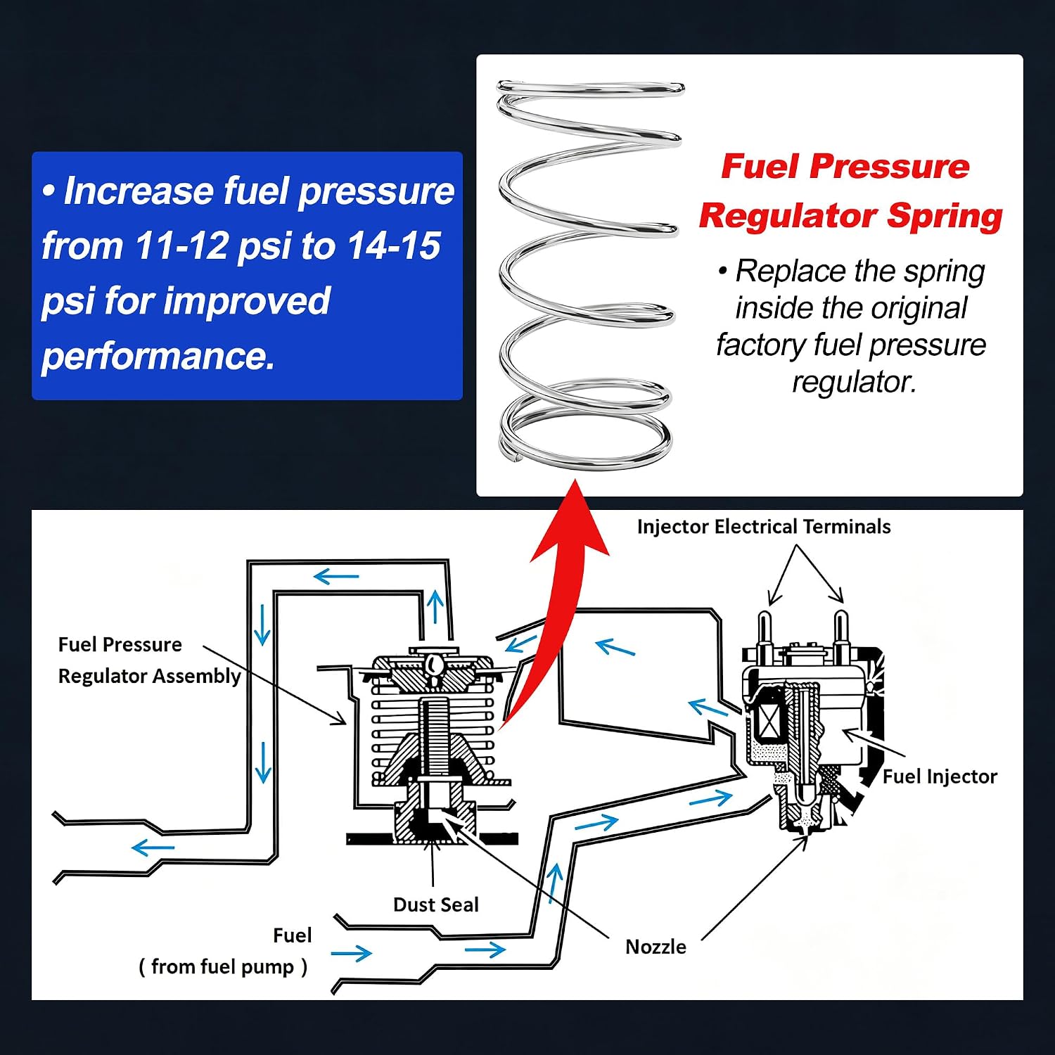ARU Fuel Pressure Regulator Spring Replacement for The TBS 10320 GM from 11-12psi to 14-15psi Fuel Pressure Compatible with 2.8L 4.3L 5.0L 5.7L 7.4L BBC Motors