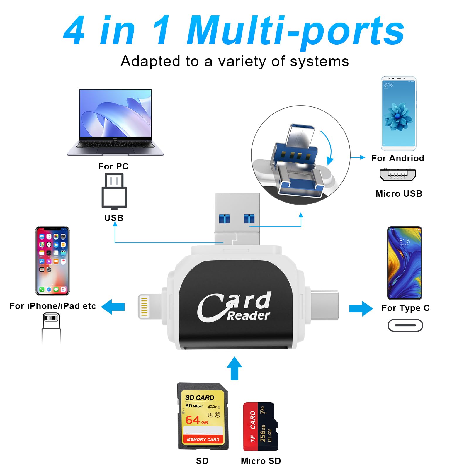 Lettore Schede 5 In 1 Con USB-C/Lightning/USB 3.0 - Per IPhone, Android, PC - Foto 2