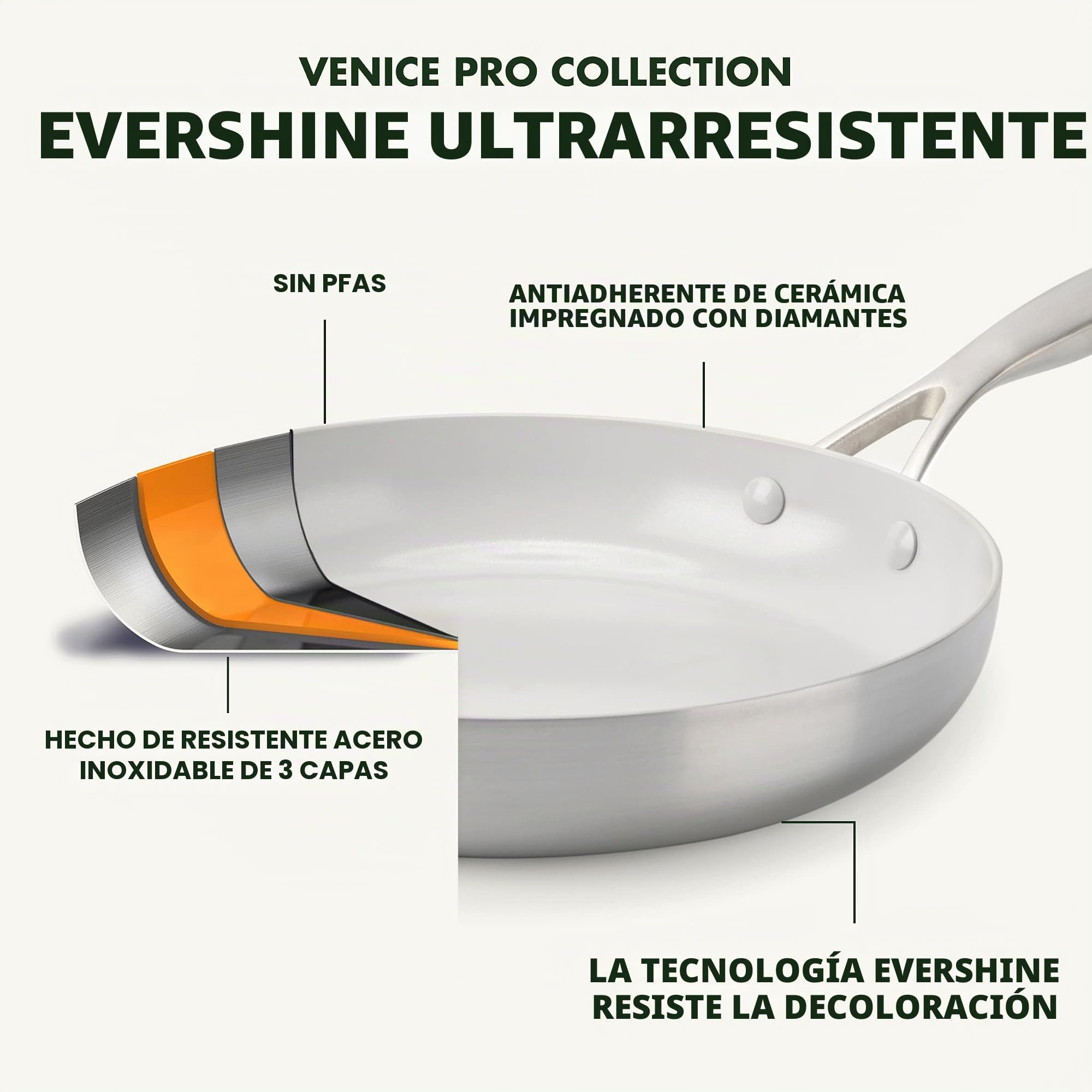 GreenPan Venice Pro Juego de Sartenes y Ollas de 7 Piezas de Acero Inoxidable Sano con Cerámica Antiadherente, Sin PFAS, Multicapa, Inducción, Apto para Lavavajillas, Apto para Horno, Plateado
