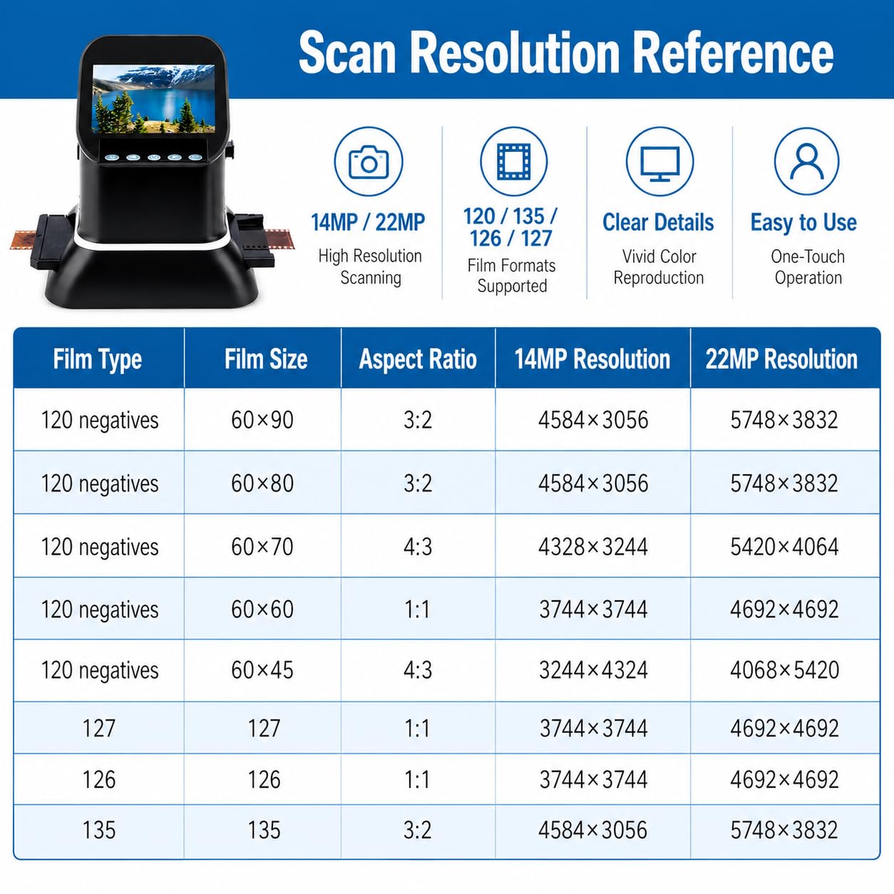 Scanner de film 22 MP, diapositive moyenne format 35 mm et 120 numériseur négatif avec écran LCD de 4,3" et mémoire intégrée de 128 Mo