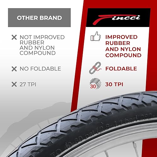 Miniatura 3 de Fincci Par de neumáticos de bicicleta de 26 x 2.125 – Llantas de bicicleta Slick City de 26 pulgadas – 53-559 neumáticos plegables para bicicleta de