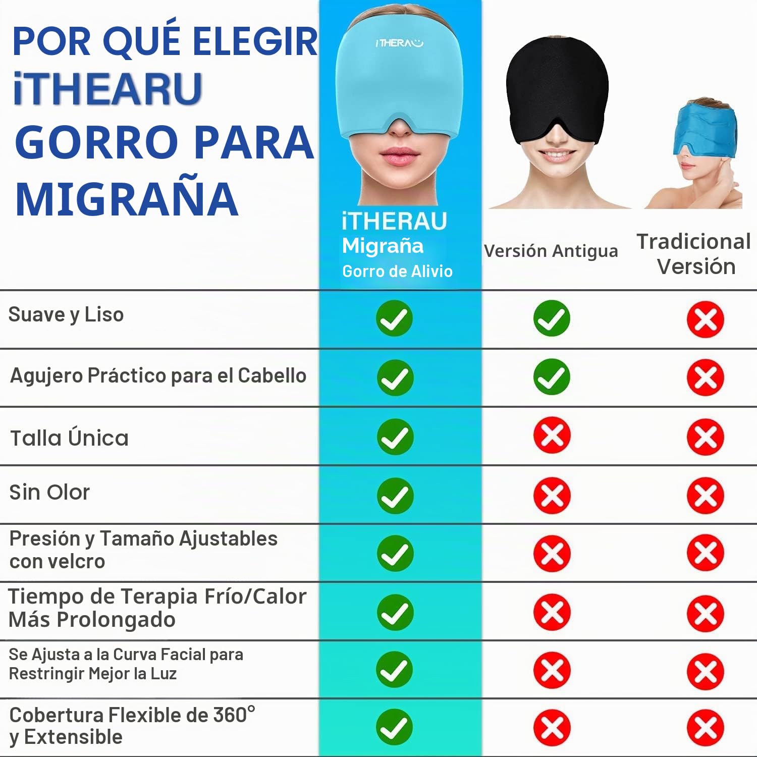 I-THERA-U cuffia mal di testa BLACK BLUE 2PCS, Gorro de gel para alivio de dolor de cabeza y migraña, gorro migraña frio para terapia de frío, migraine relief cap para alivio de dolor de cabeza