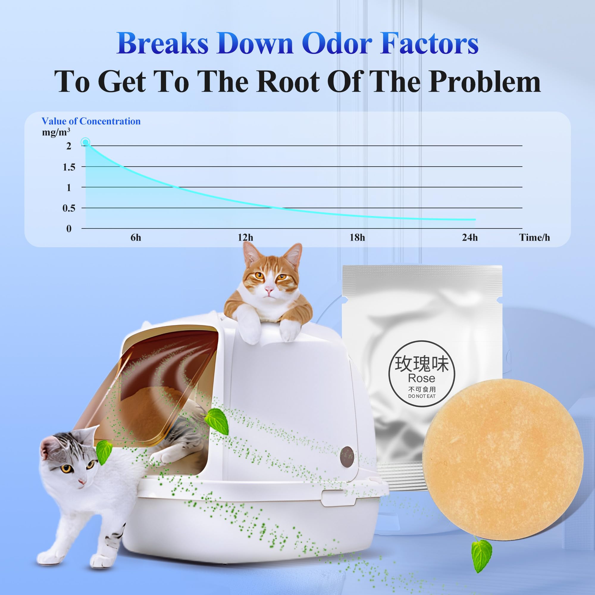 10PCS Deodorizer for Self-cleaning Litter Boxes, Odor Remover Compatible with Automatic Electronic Hands-Free Smart Robot Self-Cleaning Litter Box - image 5