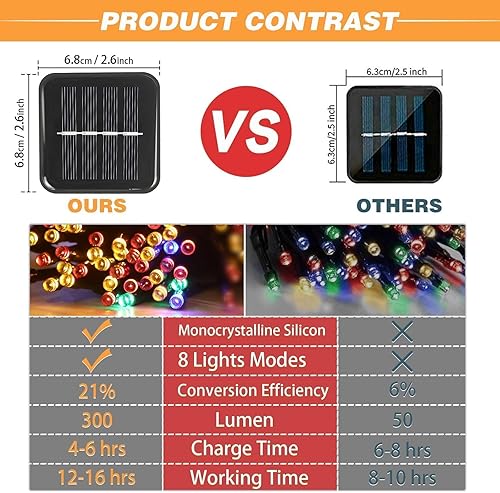 Miniatura 4 de SyouHome Paquete de 6 tiras de luces solares, total de 600 LED de 264 pies, luces solares de Navidad para exteriores, impermeables, 8 modos, luces
