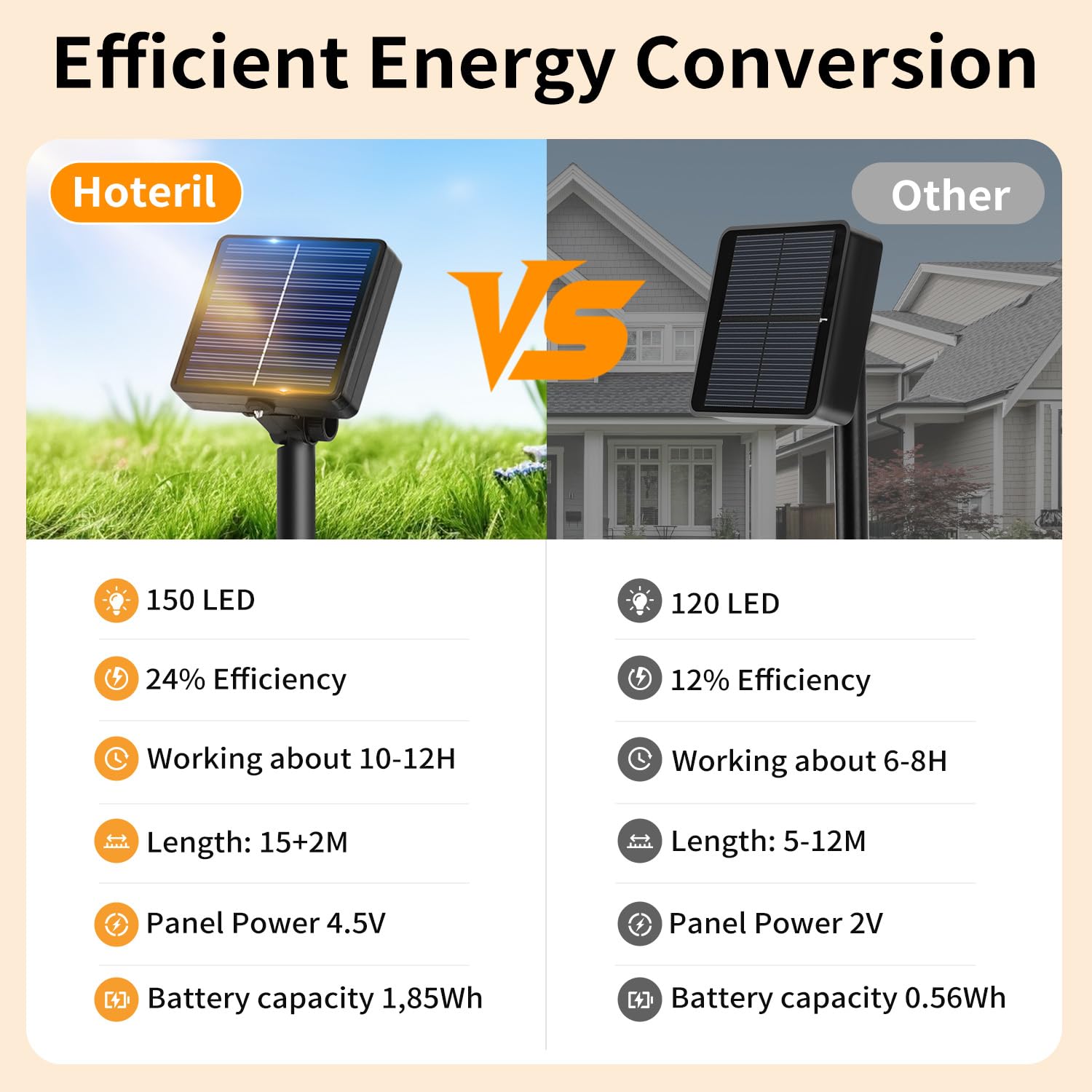 Hoteril Luces solares Led Exterior Jardin, 3 x 17M 150 LED Guirnaldas Luces Exterior Solar, IP65 Luces Solares Exterior con 8 Modos, Guirnalda Luces Exterior para Jardín, Terraza, Boda, Decoración