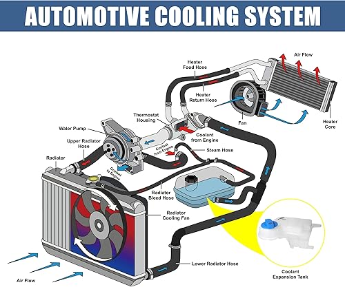 Miniatura 4 de X AUTOHAUX Tanque de depósito de radiador de refrigerante 4F0121403N Botella de expansión de desbordamiento de refrigerante con tapa y sensor para