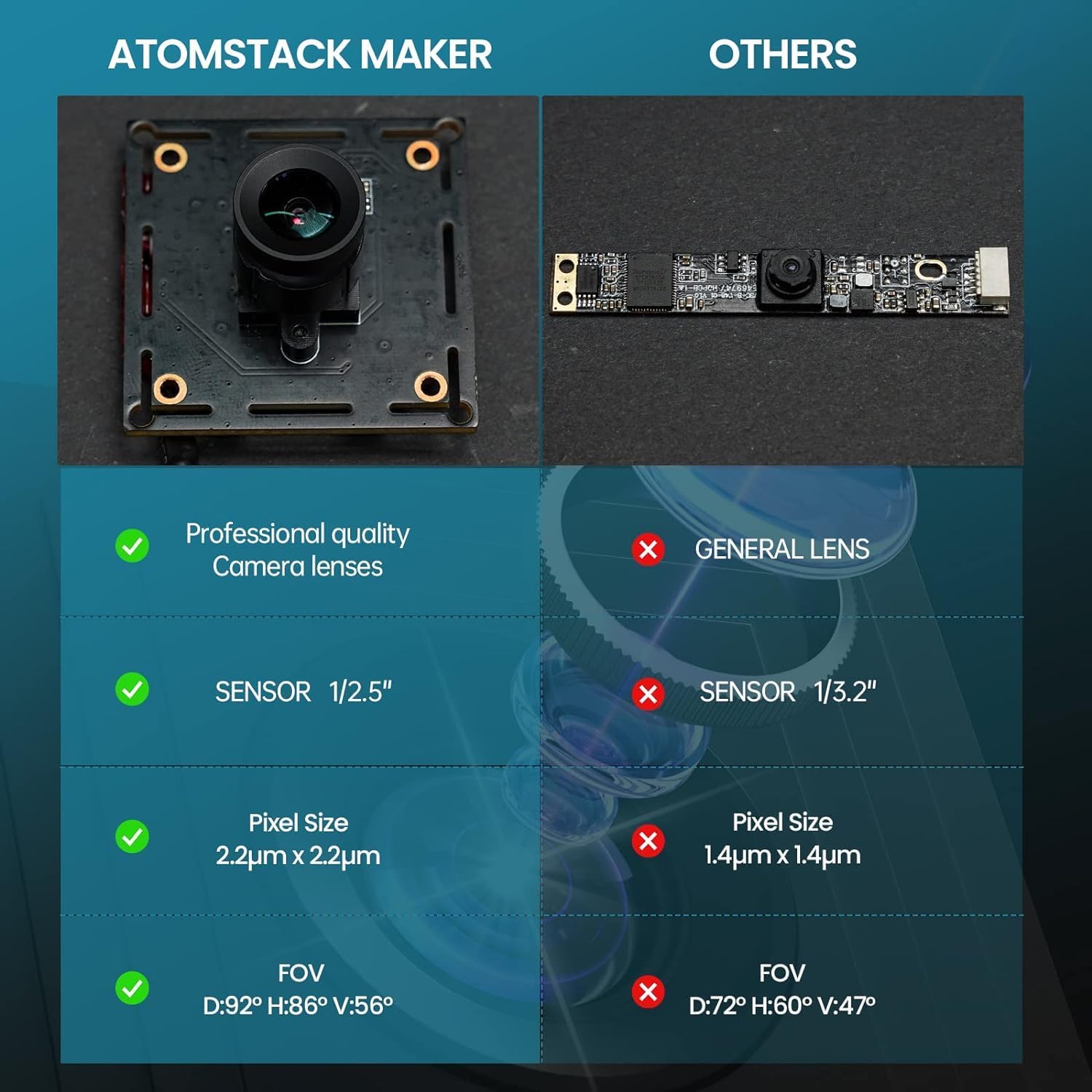 ATOMSTACK Maker Laser Engraver AC1 Camera - Laser Engraving Machine Time-Lapse 5MP Digital Camera Photography Video Precise Positioning Support Multi-Task Engraving and Preview for LightBurn