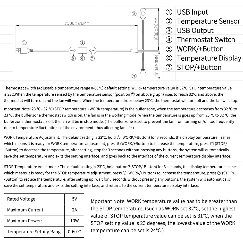 Intelligenter Ventilator für Zendure Hyper 2000 / SolarFlow 800 Plus / 1600 AC+ Balkon-Solaranlage, 300 m³/h Luftdurchsatz, 3 Geschwindigkeitsstufen, automatische Temperaturregelung von 0–60 °C