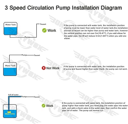 Miniatura 8 de BOKYWOX Bomba de Circulación de Agua Caliente Doméstica de 110V NPT34'' de 3 Velocidades 93W Bomba Recirculadora Circuladora para Calentador