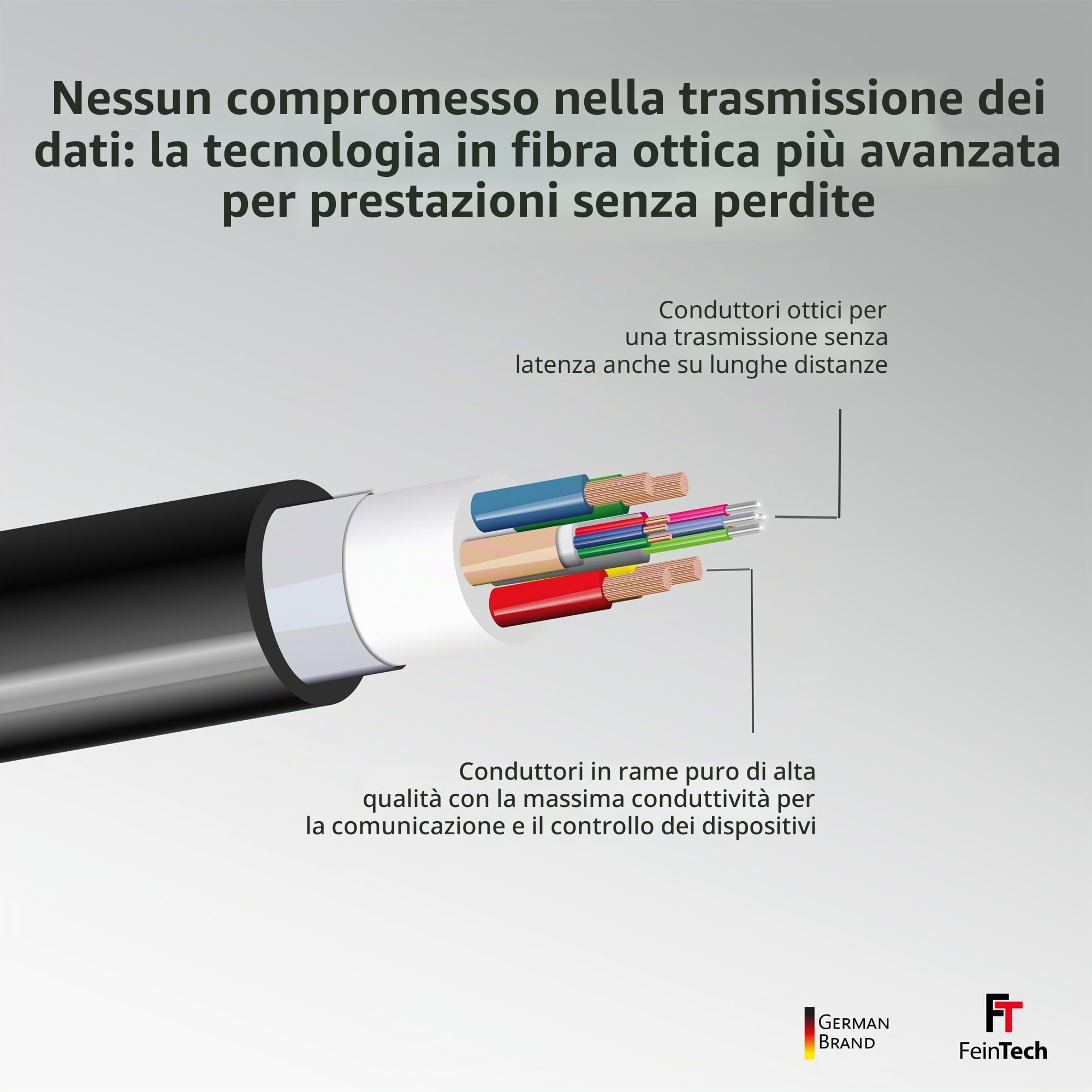 FeinTech Cavo in fibra ottica 8K HDMI 10m, 4K 120Hz, 1440p 144Hz per HDMI 2.1 Gaming, cavo HDMI PS5 Xbox PC TV, 48Gbps, supporta CEC, VRR, HDR, Dolby Atmos, 3D, VMI90100