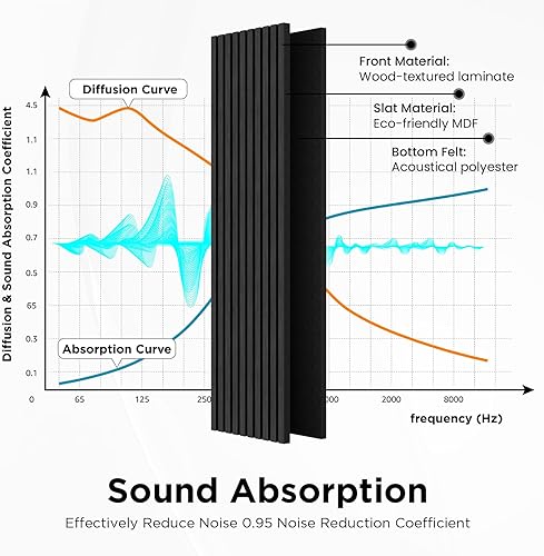 Miniatura 6 de Paneles acústicos de listones de madera, 94 x 23.6 pulgadas cada panel de pared de listones de madera, negro clásico, paquete de 2