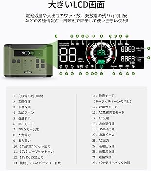 Amazon.co.jp: EENOUR ポータブル電源 F4000 大容量 2048Wh/640000mAh