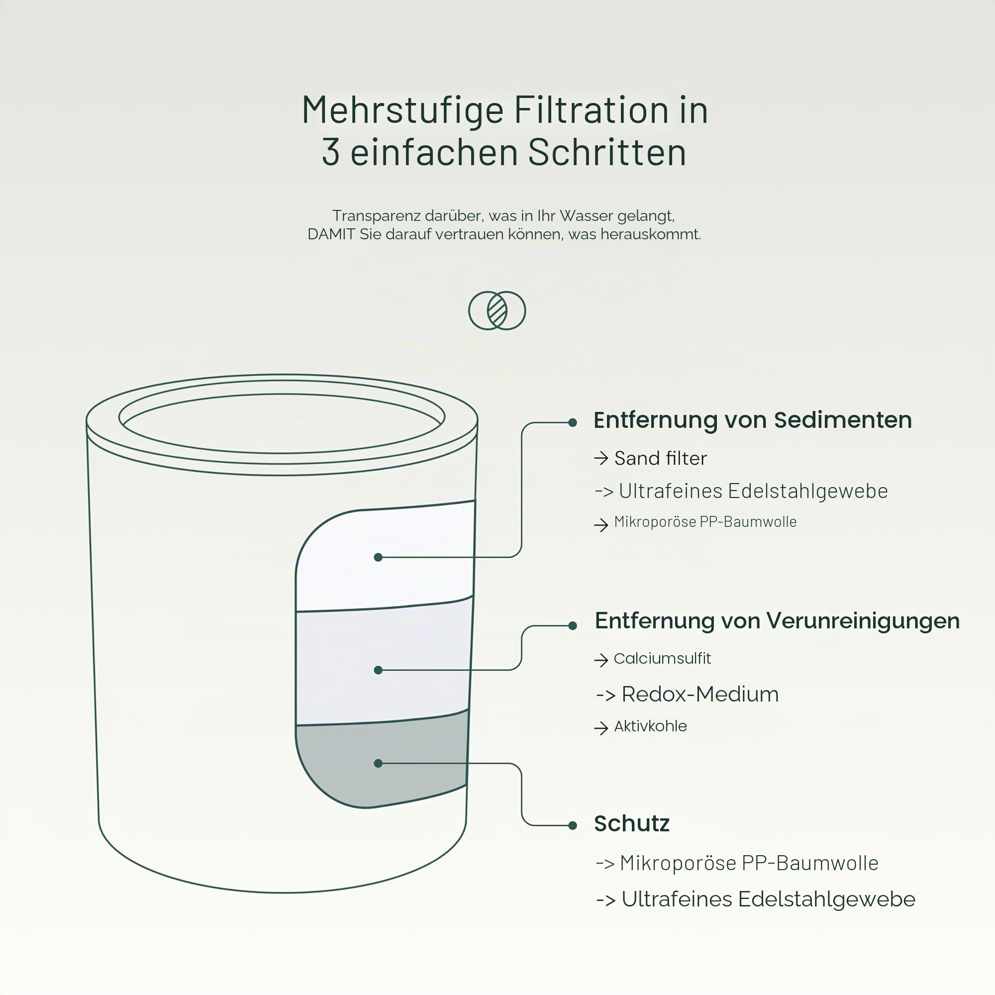 AquaBliss SF220 Universal-Duschfilter mit austauschbarer mehrstufiger Kartusche – lindert Juckreiz, Ekzeme und Akne für strahlende Haare, Nägel und Haut, Chrom