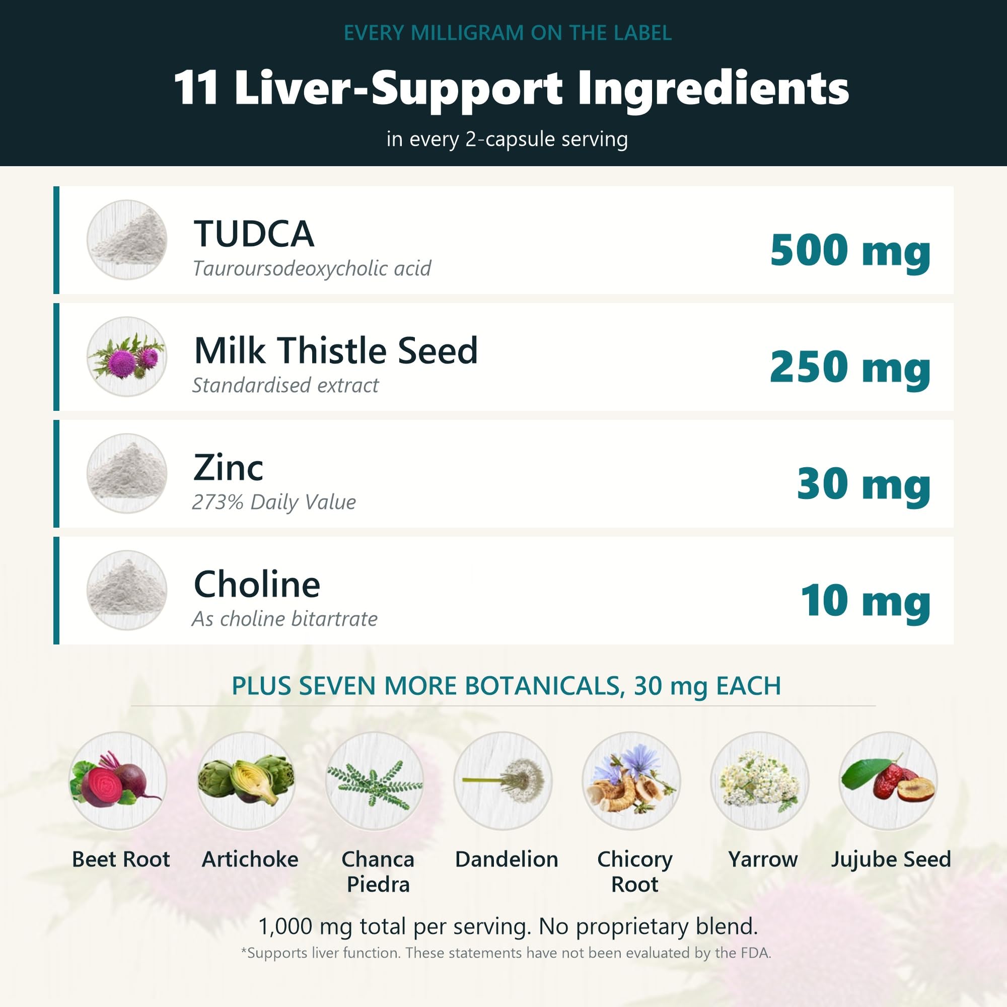 Flora Fusion TUDCA Supplement, 1000mg Liver Blend with 500mg TUDCA + 250mg Milk Thistle Seed Extract, Bile Salts for Liver Support, Detox Cleanse & Repair, 90 Vegan Capsules — Amazon image 4
