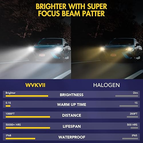 Miniatura 4 de Compatible con Toyota RAV4 2013 2014 2015 Bombillas LED Combo 9005HB3 High + 9005HB3 Low Beam + H16H11 Bombillas antiniebla, 6000K blanco frío súper