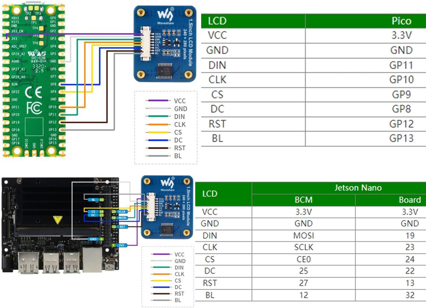 Waveshae 1.5inch LCD IPS Display Module Rounded Corners, 240x280 Resolution 262K RGB Display Colors, SPI Interface Compatible with Raspberry Pi/forArduino/STM32/ESP32/RP2040/Jetson Series