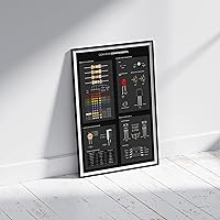 Vista 5 de MeloPrints Printed Circuit Boards Reference Print with Common Components, Electronics Lab Wall Art, Black