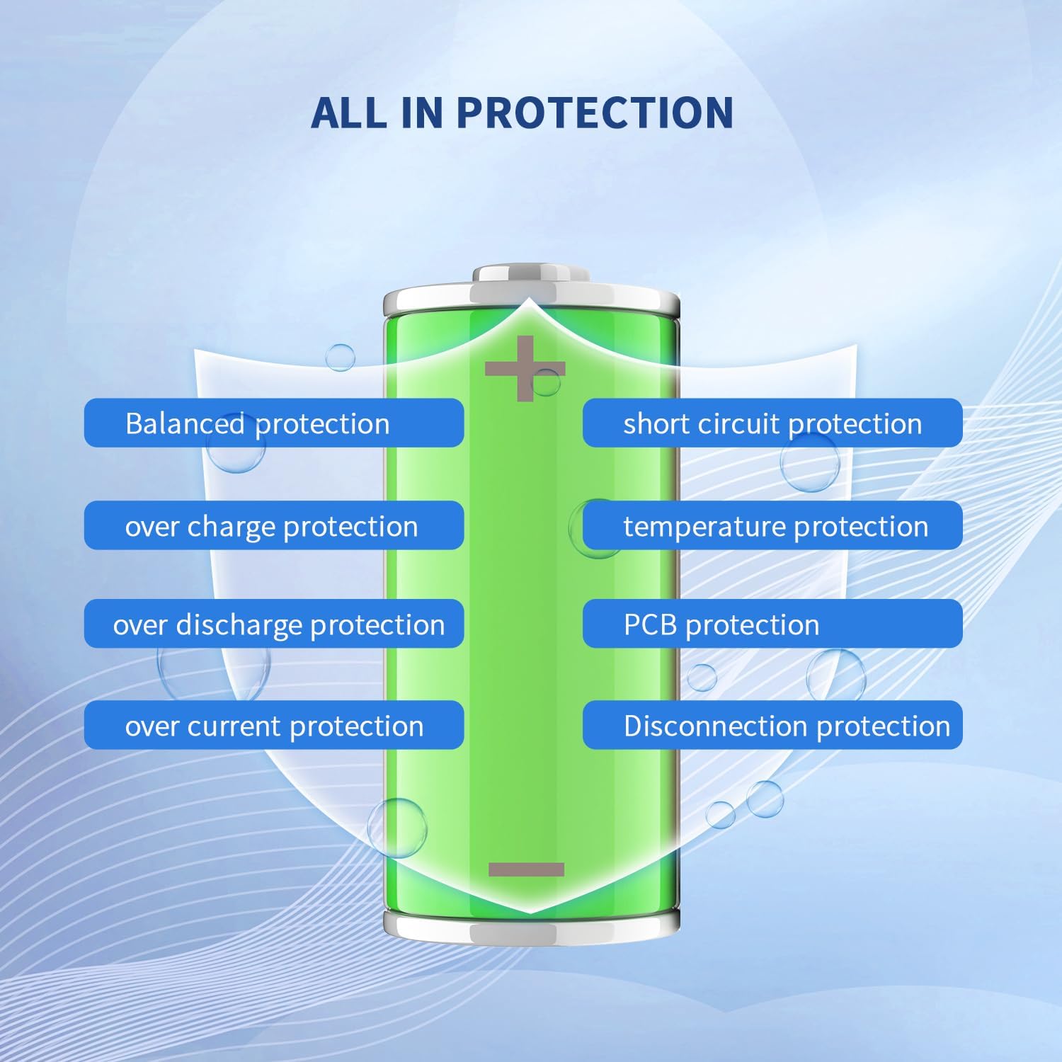 LB06A Smart Active Balancer BMS Lithium Battery Protection Board for Li-ion NCM LFP LiFePo4 Battery Management System 7S 8S 10S 12S 16S 17S 80A 24V 48V with APP Control (7-17S, 80A)