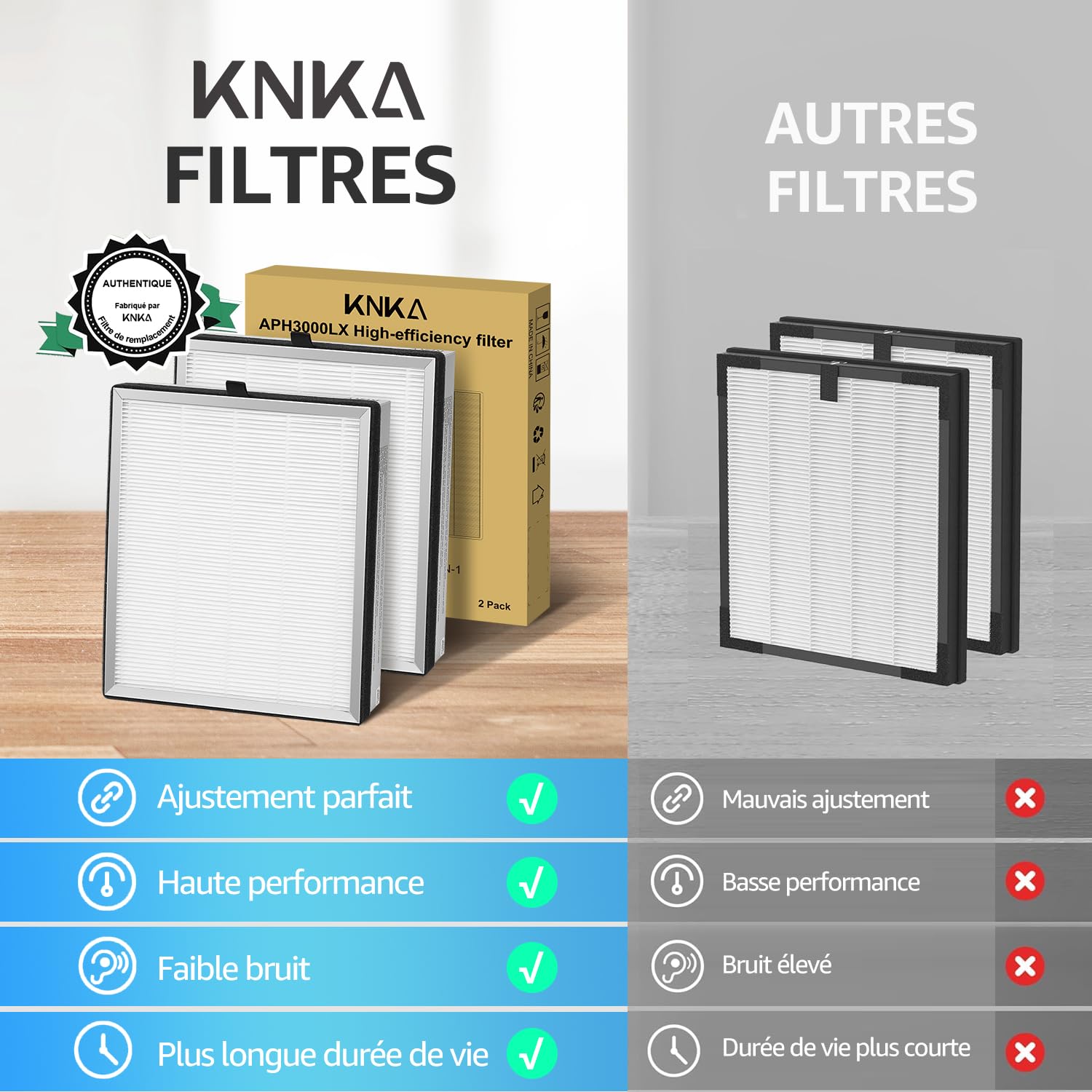 KNKA Filtre de Rechange pour Purificateur d'Air APH3000, Lot de 2 Filtres Combinés HEPA & Charbon Actif, Élimine 99,97% Poussière, Pollen & Odeurs, Durable