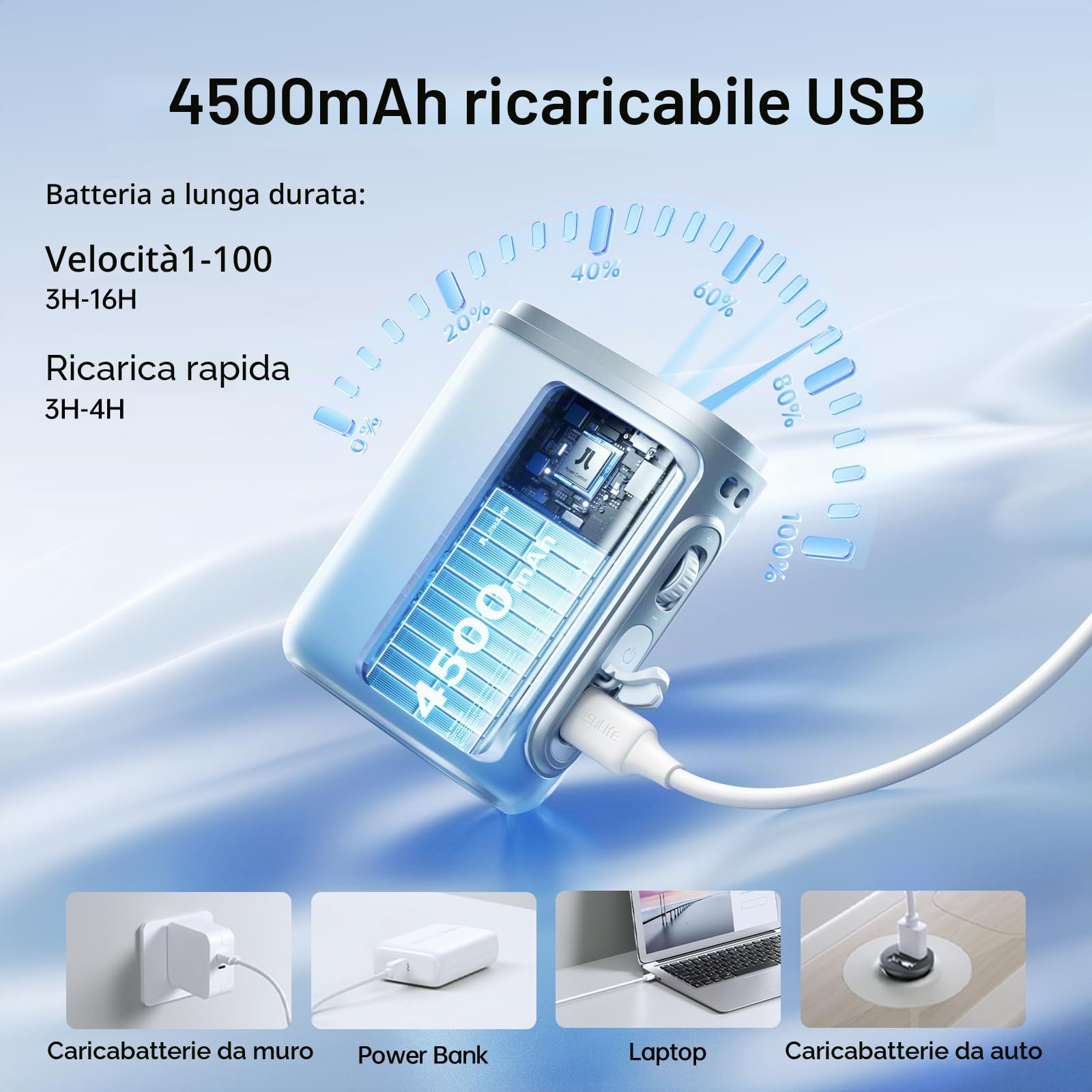 JISULIFE Ventilateur de taille portable, 100 vitesses, 40 000 tr/min, mini ventilateur personnel portable pour le cou, USB batterie 4 500 mAh 16 h, écran LED, cadeau de voyage en plein air - Blu