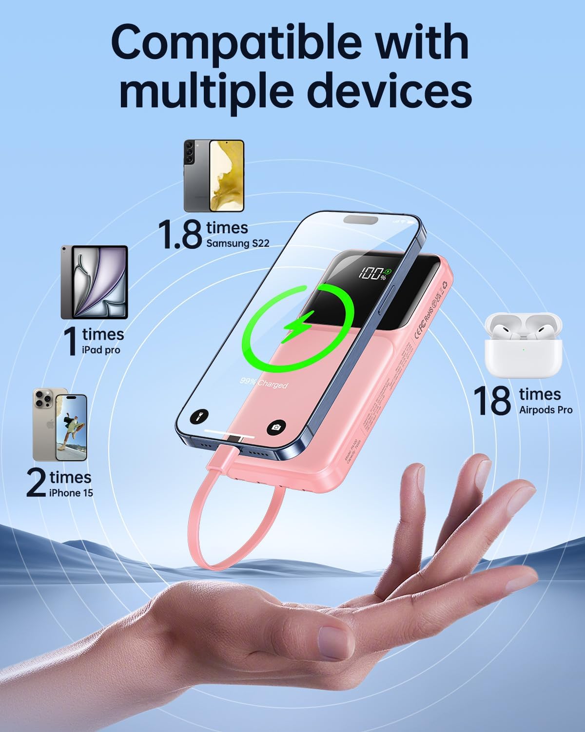 Cargador portátil con cable integrado, batería externa de carga rápida de 22,5 W, USB C, 10000 mAh, pantalla LED, paquete de batería de viaje, 5 salidas y 3 entradas para iPhone, Samsung, Android