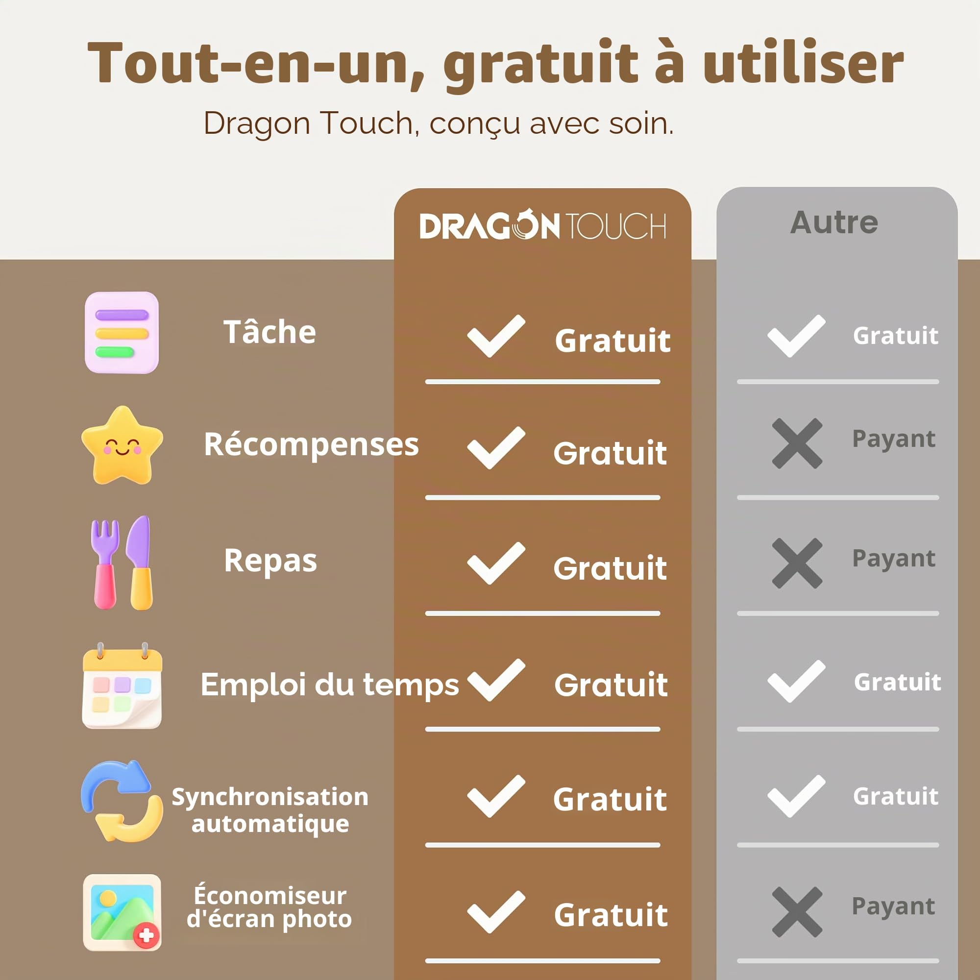 Dragon Touch 15,6" Calendrier Numérique - Calendrier Mural Électronique, Agenda Familial avec Mémoire de 32 Go, Calendrier de Bureau Intelligent à Écran Tactile, Cadre Photo Numérique WIFI, TM15 Noir
