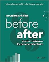 Storytelling with Data: Before and After - Practical Makeovers for Powerful Data Stories