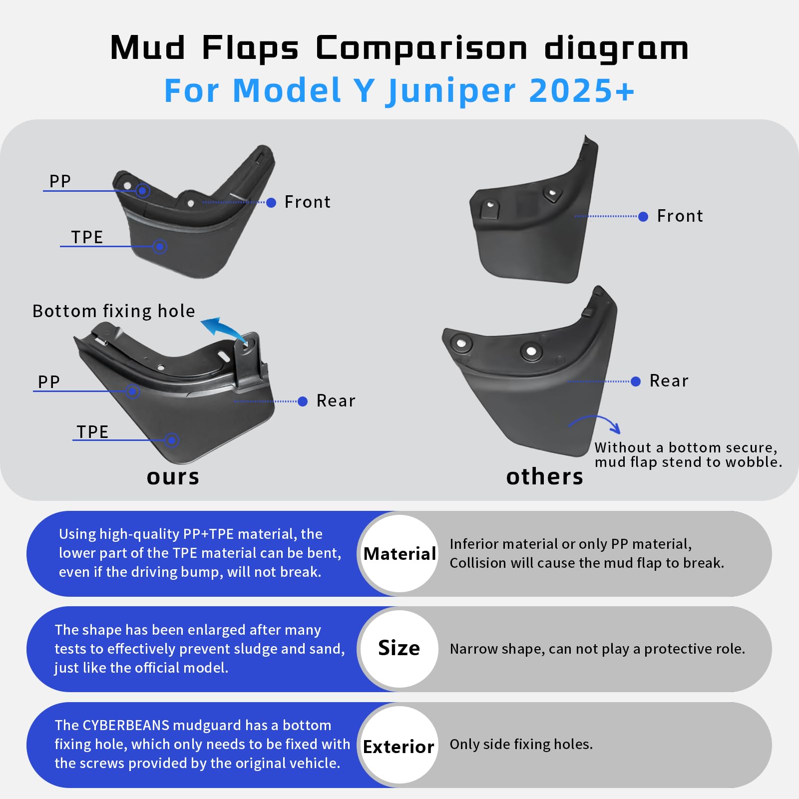 Model Y Juniper 2025 2026 No Drill Mud Guards No Drill Mud Flaps For 71FC5 A3fVL 