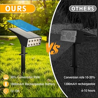 IPEROT Solar Lights Outdoor Waterproof Ip68,2pack 4 Lighting Modes Solar Spot Lights Outdoor Auto On/Off Led Bulbs,Outdoor Solar Light Landscape Lighting for Garden, Yard, Pathway, House,Lawn,Tree