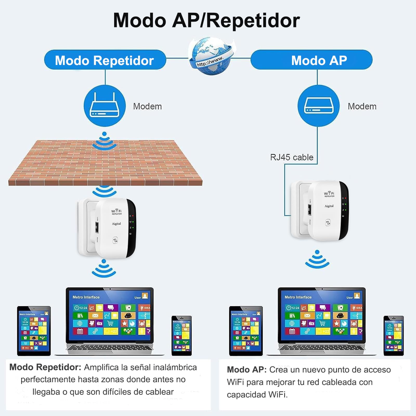 Repetidor de Red WiFi Extensor Amplificador de Wi-Fi más de 120 Metros, Configuración WPS con un Toque, 2 Puerto Ethernet, 300 Mbps, 2.4GHz, Compatible con los Routers y ADSL/Fibra — view 3