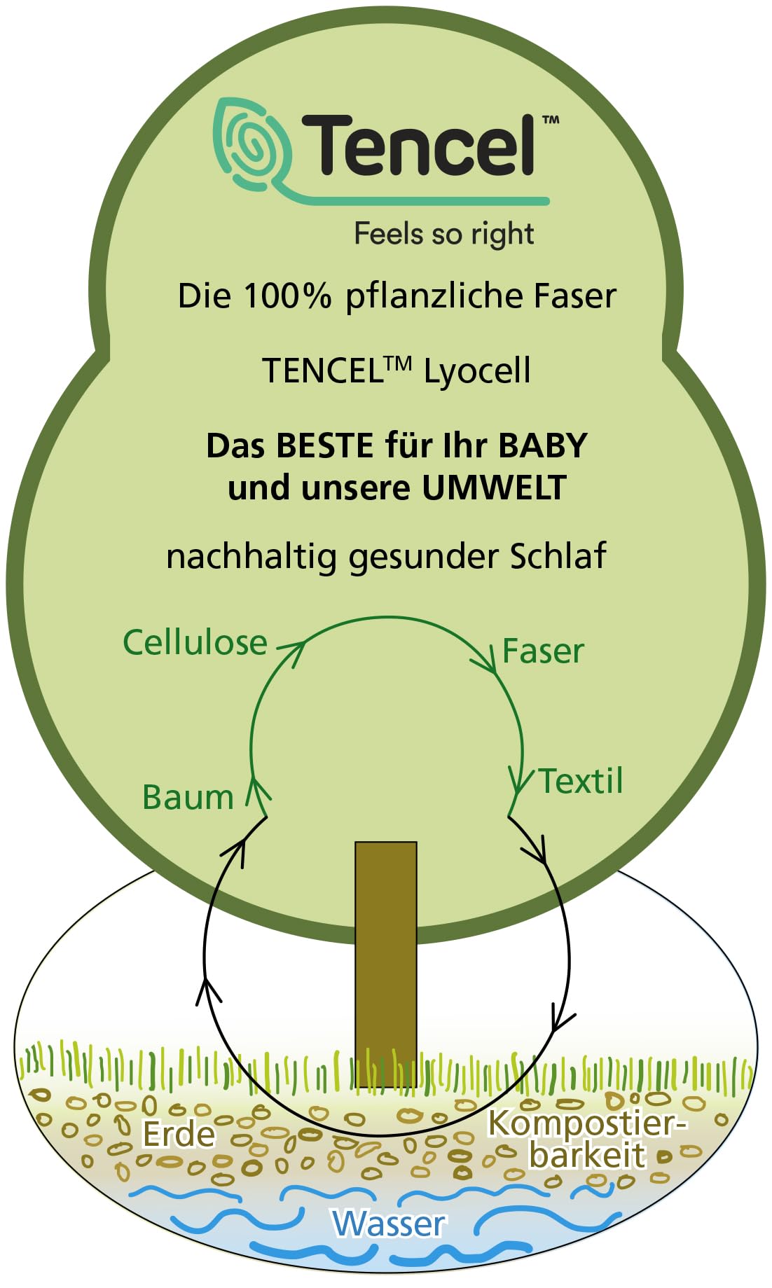 Tencel® Baby Schlafsack 3 TOG | ärmelloser Ganzjahresschlafsack | Kinderschlafsack hautfreundlich, atmungsaktiv, feuchtigkeitsregulierend | OEKO-TEX® zertifiziert | mitwachsend | 60 °C waschbar