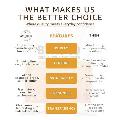 Miniatura 3 de Paralelo 33 | BTMS 50 (1 libra/16 onzas) Emulsionante acondicionador | 100% natural derivado de plantas | Acondicionador emulsionante de alcohol