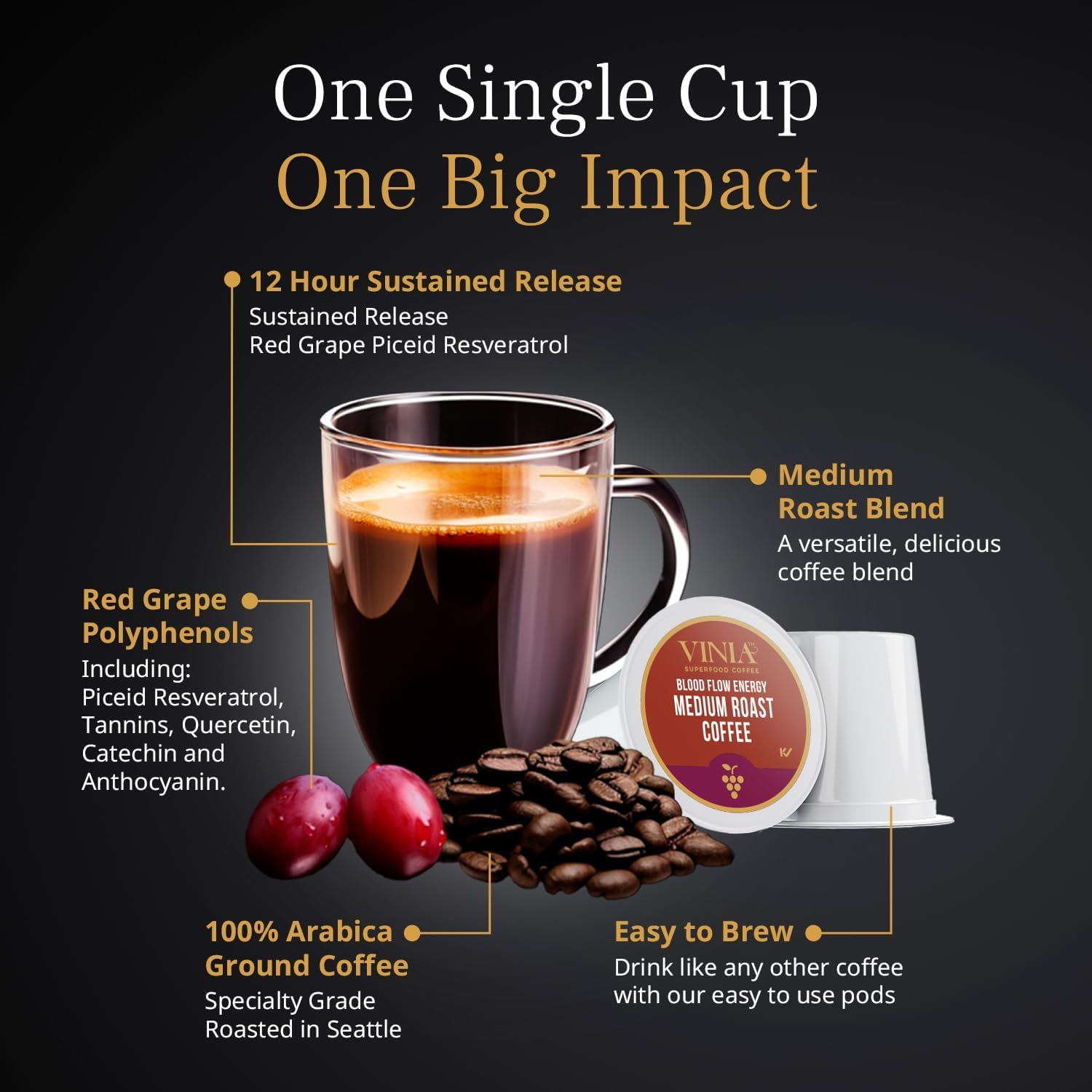 VINIA Super Bundle. 30 Day Supply Supplement Plus Blood Flow Energy Coffee Pods (30).