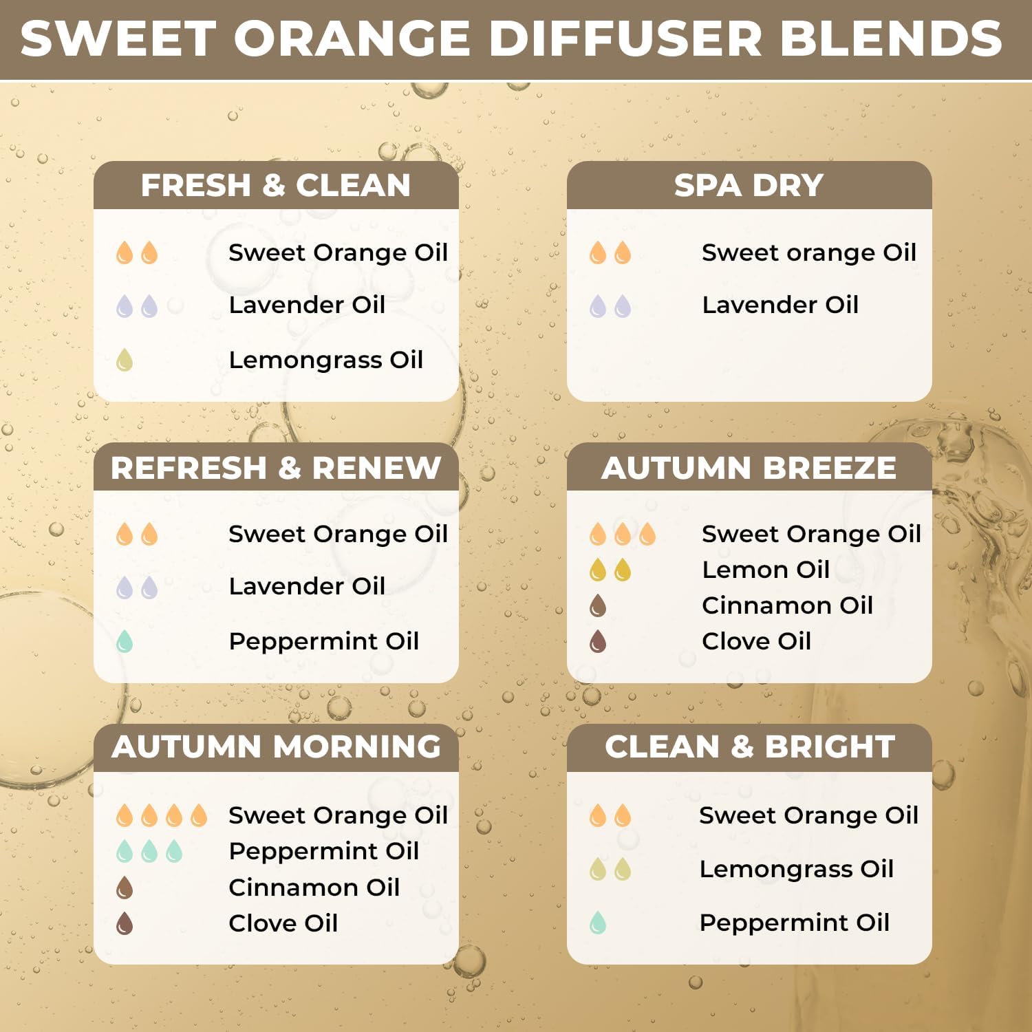 100% Plant Based Sweet Orange Essential Oil for Face, Skin & Body | Provides Natural Cleaning Solutions & Aromatherapy Benefits| Therapeutic Grade Sweet Orange Oil for Diffusers & Relaxation 100% Plant Based Sweet Orange Essential Oil for Face, Skin & Body | Provides Natural Cleaning Solutions & Aromatherapy Benefits| Therapeutic Grade Sweet Orange Oil for Diffusers & Relaxation