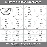 Vista 2 de Paquete de 2 lentes de lectura progresivos multienfoque para hombres y mujeres, bloqueo de luz azul para computadora y lectores antifatiga ocular