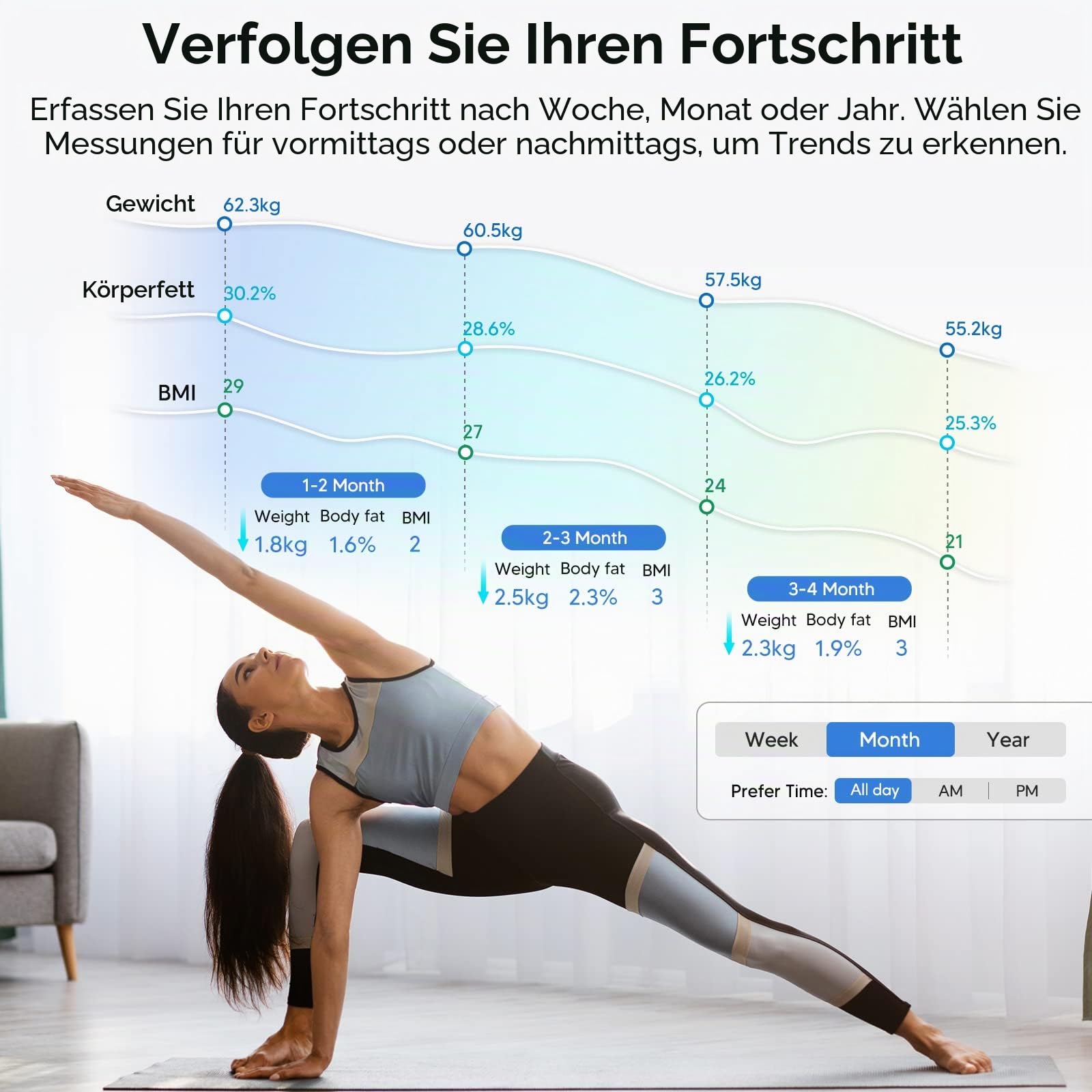 arboleaf Körperfettwaage mit App, Digital Personenwaagen, Körperanalysewaage für Körperfett