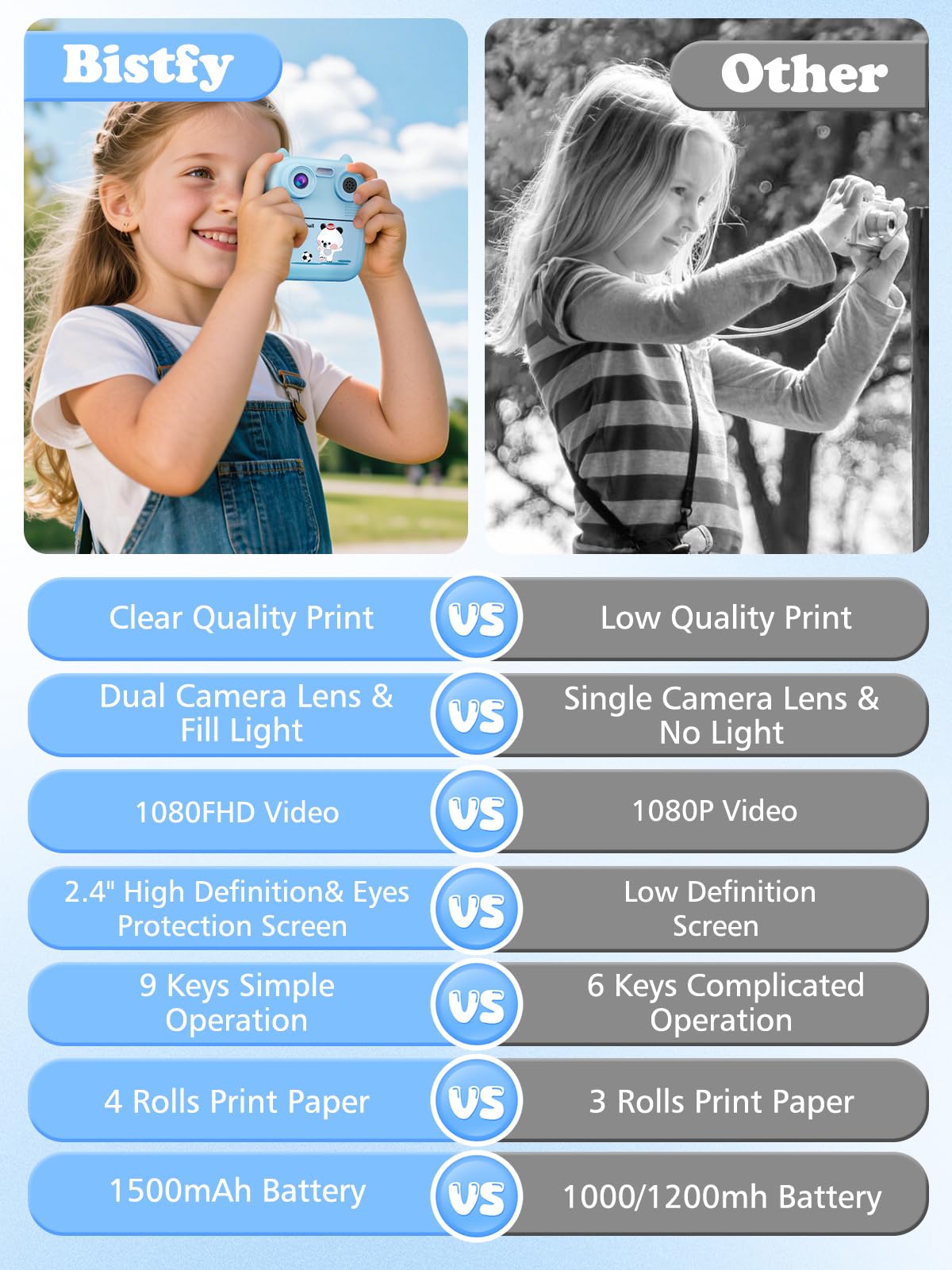 Macchina Fotografica Bambini Istantanea, 48MP e 1080FHD Dual-Camera Obiettivo Fotocamera Digitale con 4 Rulli di Carta da Stampa 2,4 Pollici IPS Schermo di Protezione Oculare 32GB Scheda (Blu)