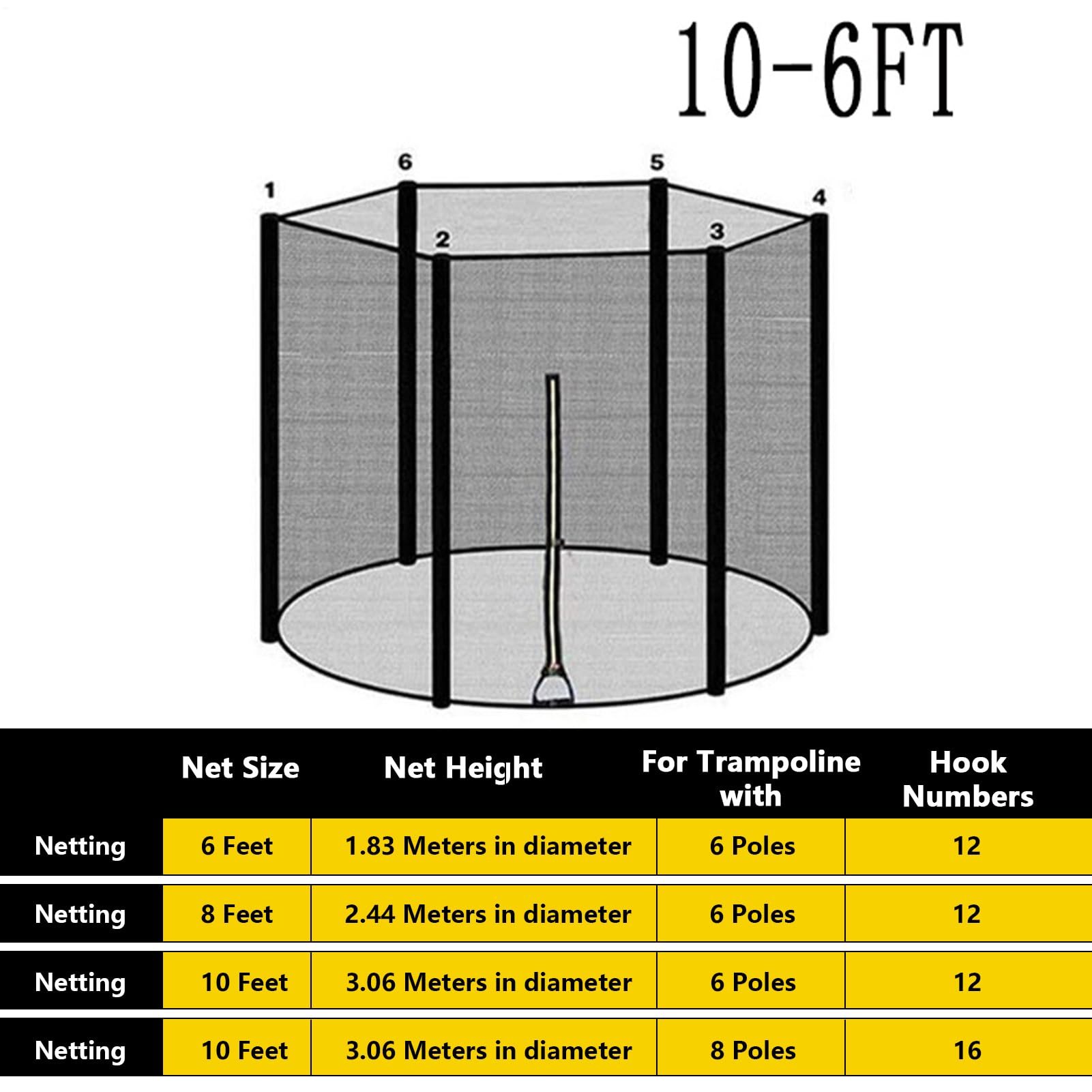 Trampolinnetz – Ersatznetz für Sicherheitsnetz mit reißfestem Netzschutz, Sicherheitsschutzbarriere für 1,8 m, 2,4 m, 3 m, Trampolin, Outdoor, Hinterhof, Spielen, Springen, Freizeit, Sicherheit
