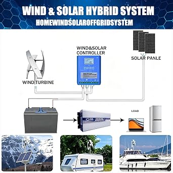 16000W 20000W Vertical Axis Wind Turbine Kit for Home - Powerful Grid-Tied Generator with Controller, Efficient Renewable Energy for Sustainable 12V 24V 24V 220V Power Generation(20000W,12V)