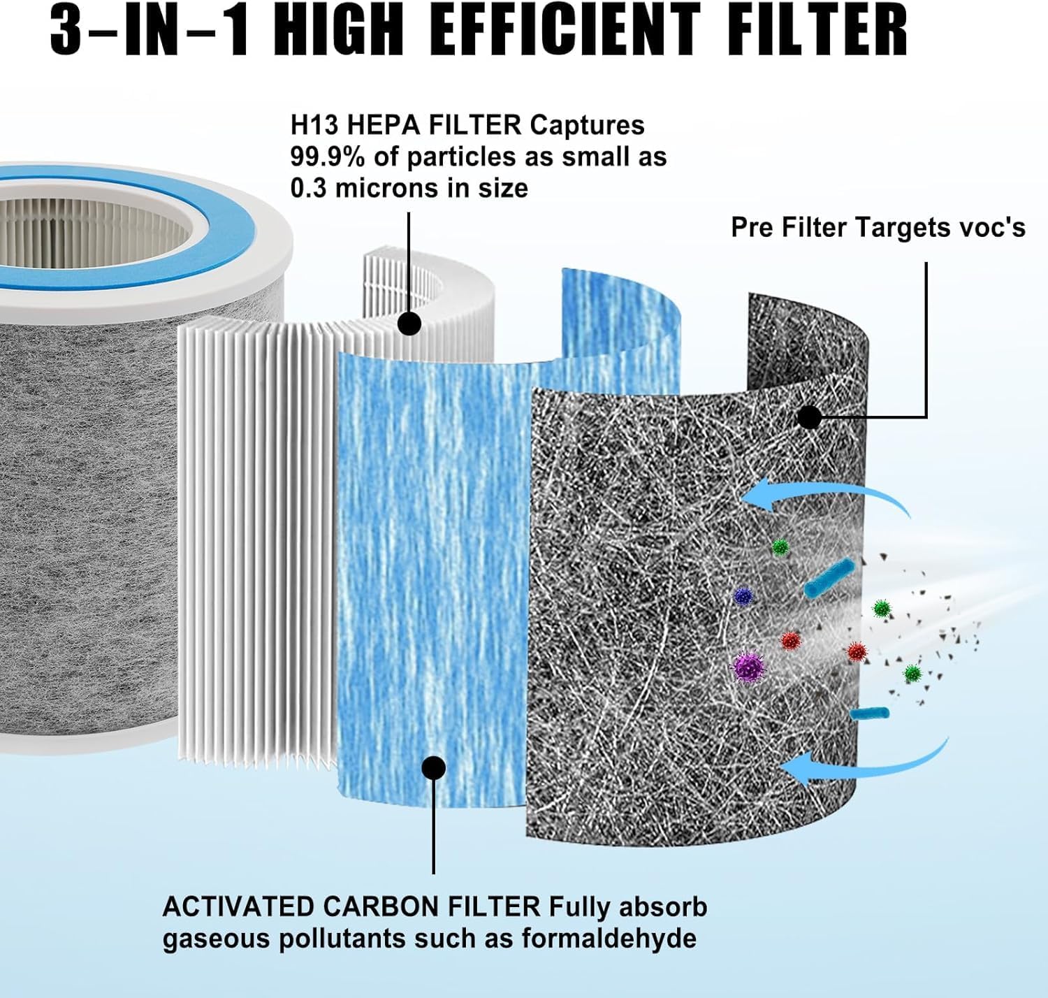 HP102 True HEPA Replacement Filter Compatible with Shark Air Purifier HP100, HP102, HC450, HC451, HC452, HC455, Compares to Part # HE1FKBAS and HE1FKPET, 2 Pack