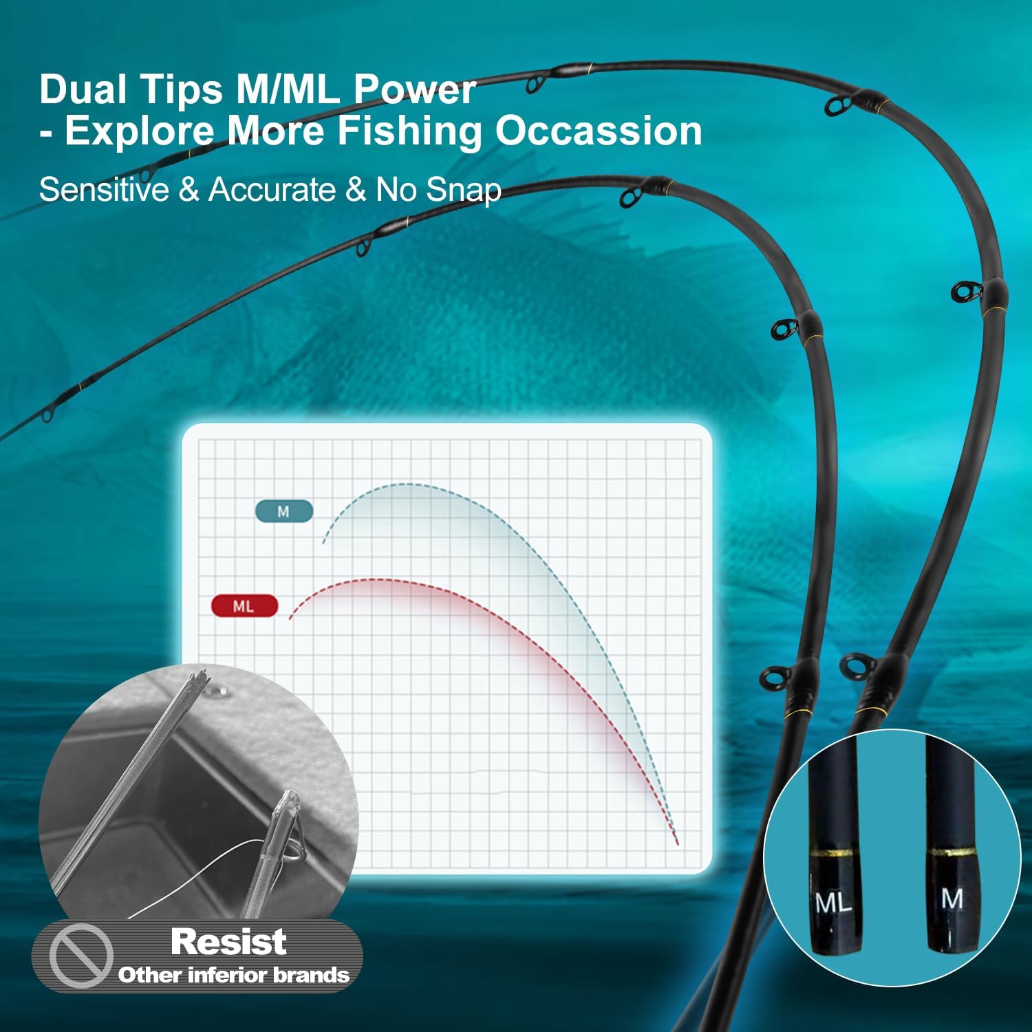 SEASIR Dark Dragon Carbon Fiber Fishing Rod, Dual Tips Medium & Medium Light Spinning Rod, Saltwater Freshwater Baitcasting Rod, 2 Piece Baitcaster Rod, Ultralight, Ceramic Ring, Black/Green