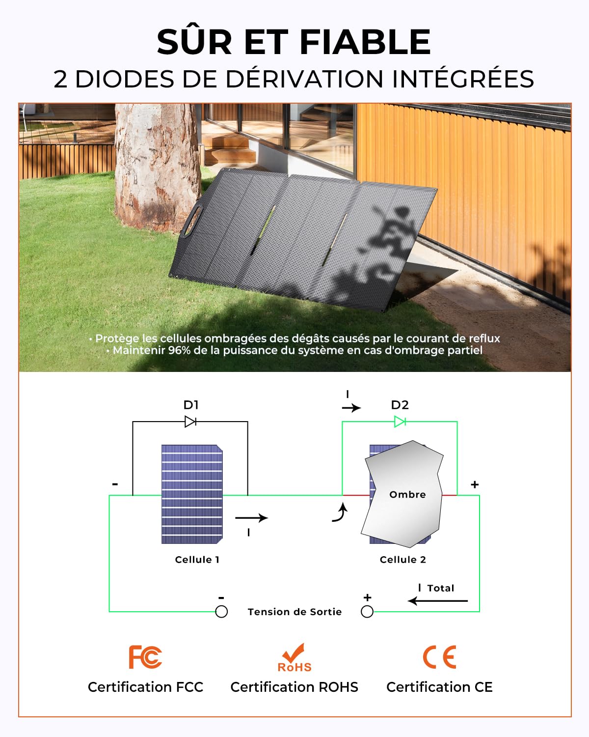 BigBlue 150W Panneaux Solaires Portable ETFE (20,8V/9,23A), Étanchéité IP68 | N-TYPE Chargeur Solaire Pliables avec Béquille, Câble Adaptateur MC-4 vers DC compatible pour Station d’alimentation Camping