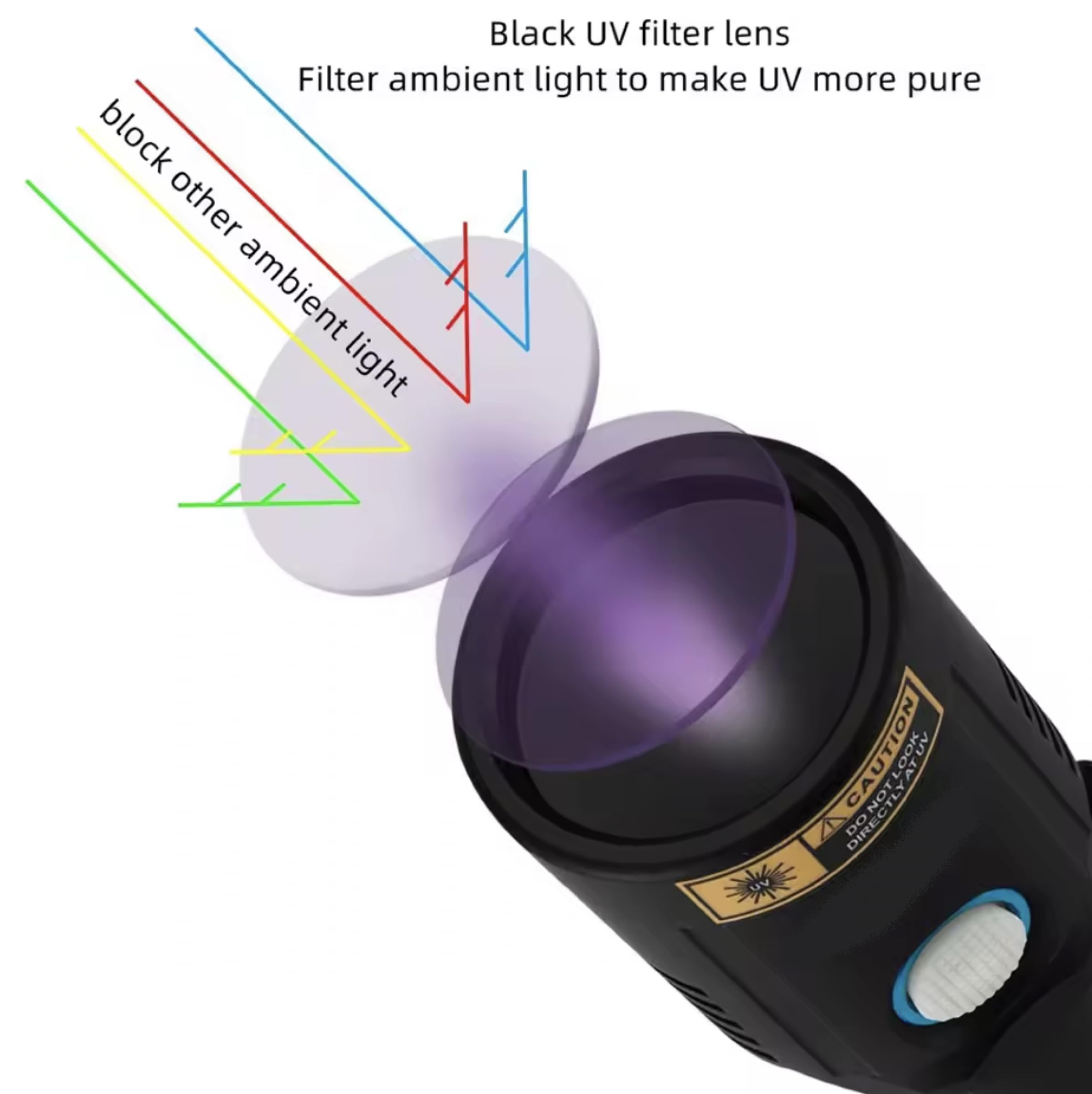 UV601 Bold V2 10W 365nm UV Taschenlampe, USB-C Aufladbar, Aluminiumgehäuse, inkl. 26650 5000mAh Akku