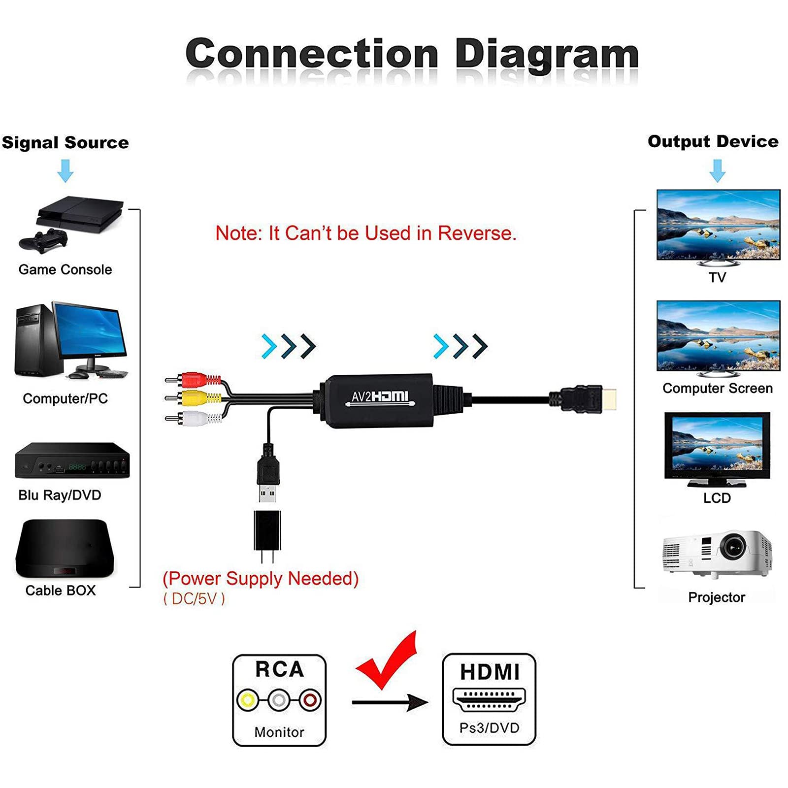 RSGK Convertidor 1080P HDMI a AV, Interfaz De Video HD a Cable De Conversión De Componente De TV Antiguo, Entrada 4K HDMI2AV HD a Cable Analógico HDMI a AV